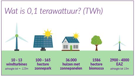 Terawatt